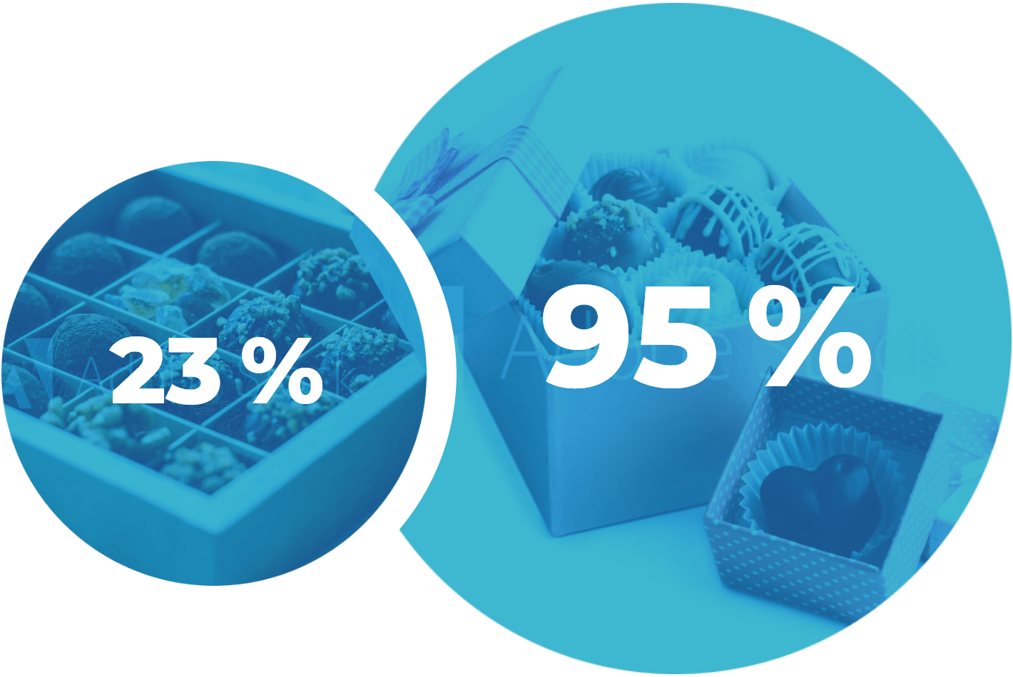 Výroba plechových krabičiek na potraviny